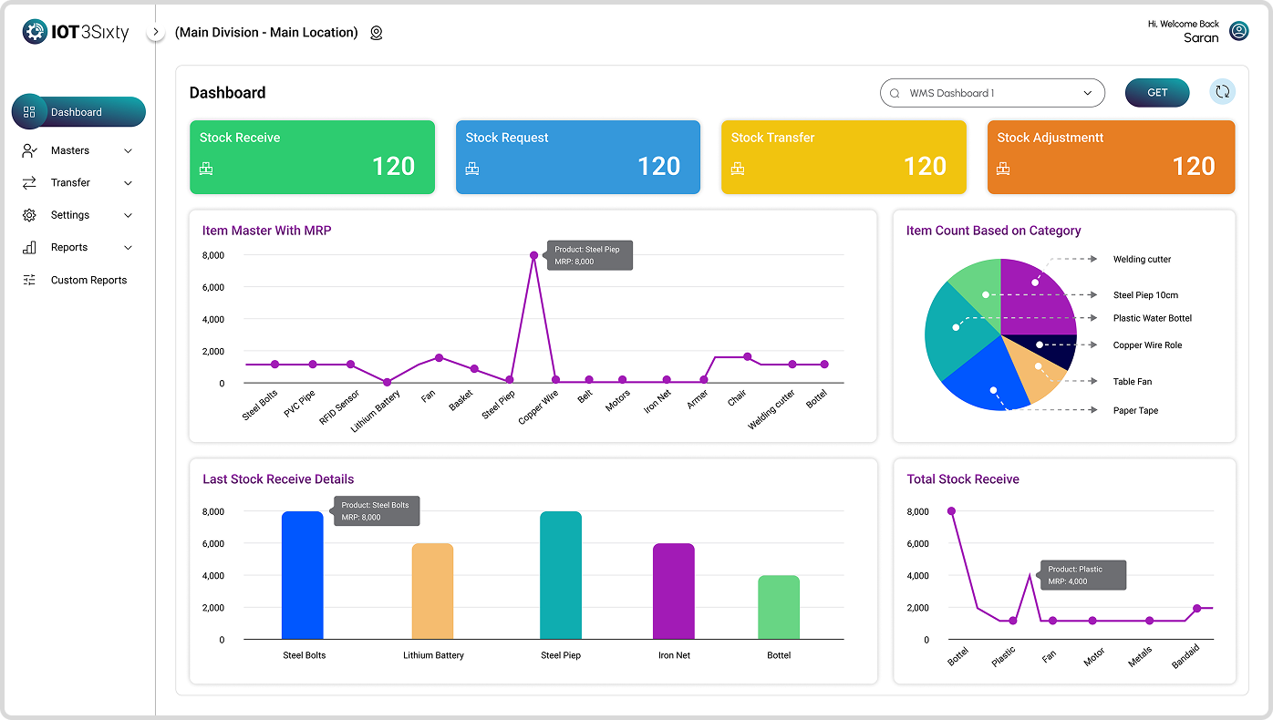 IOT3Sixty Enterprise Dashboard Showcase